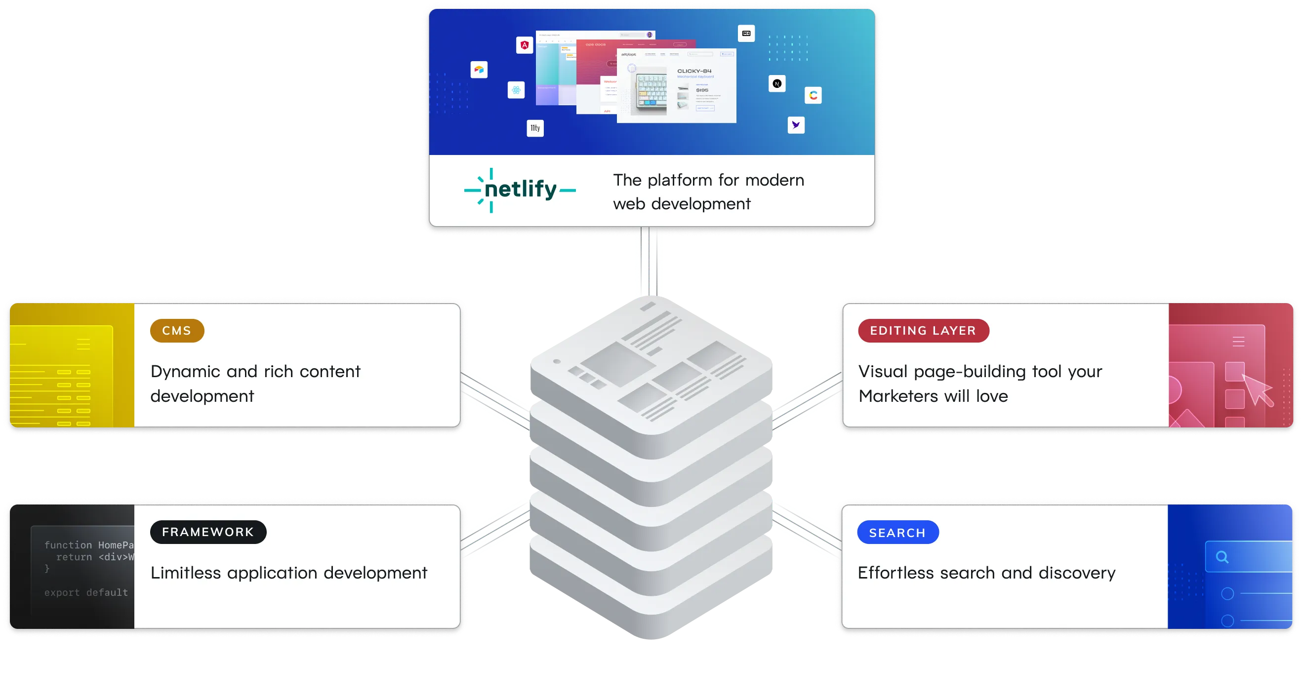 Composable web stack diagram
