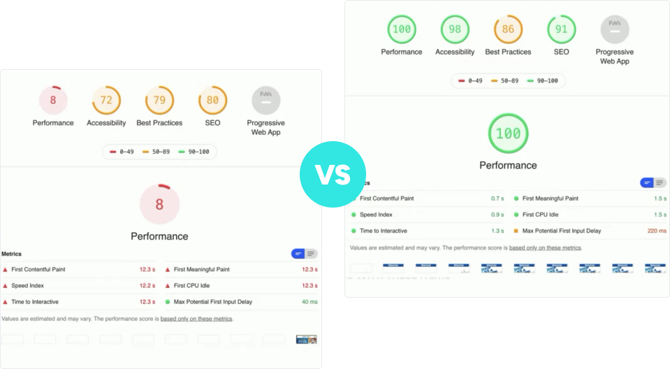 Two Lighthouse screenshots comparing before and after Netlify