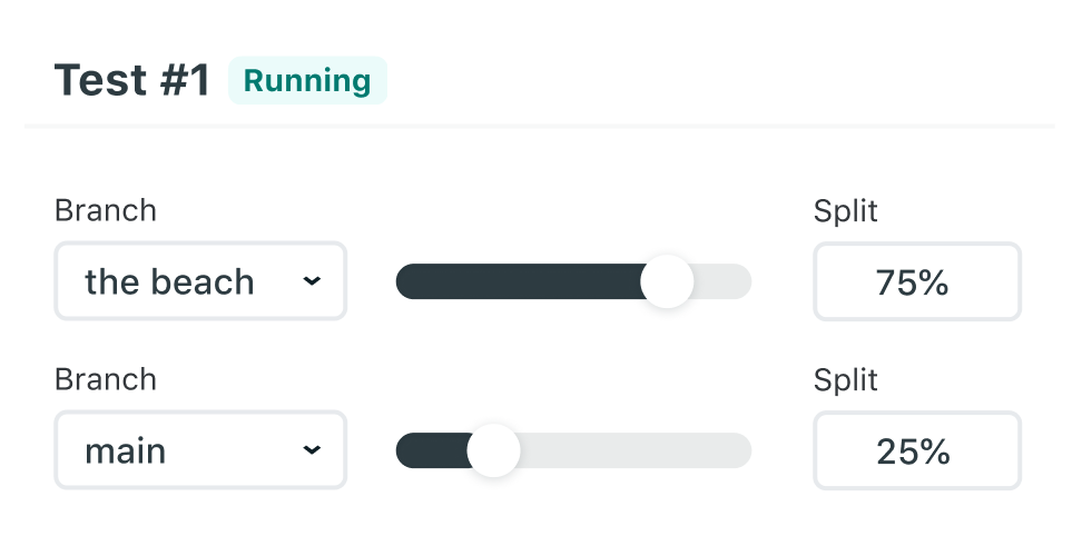 A/B testing traffic split