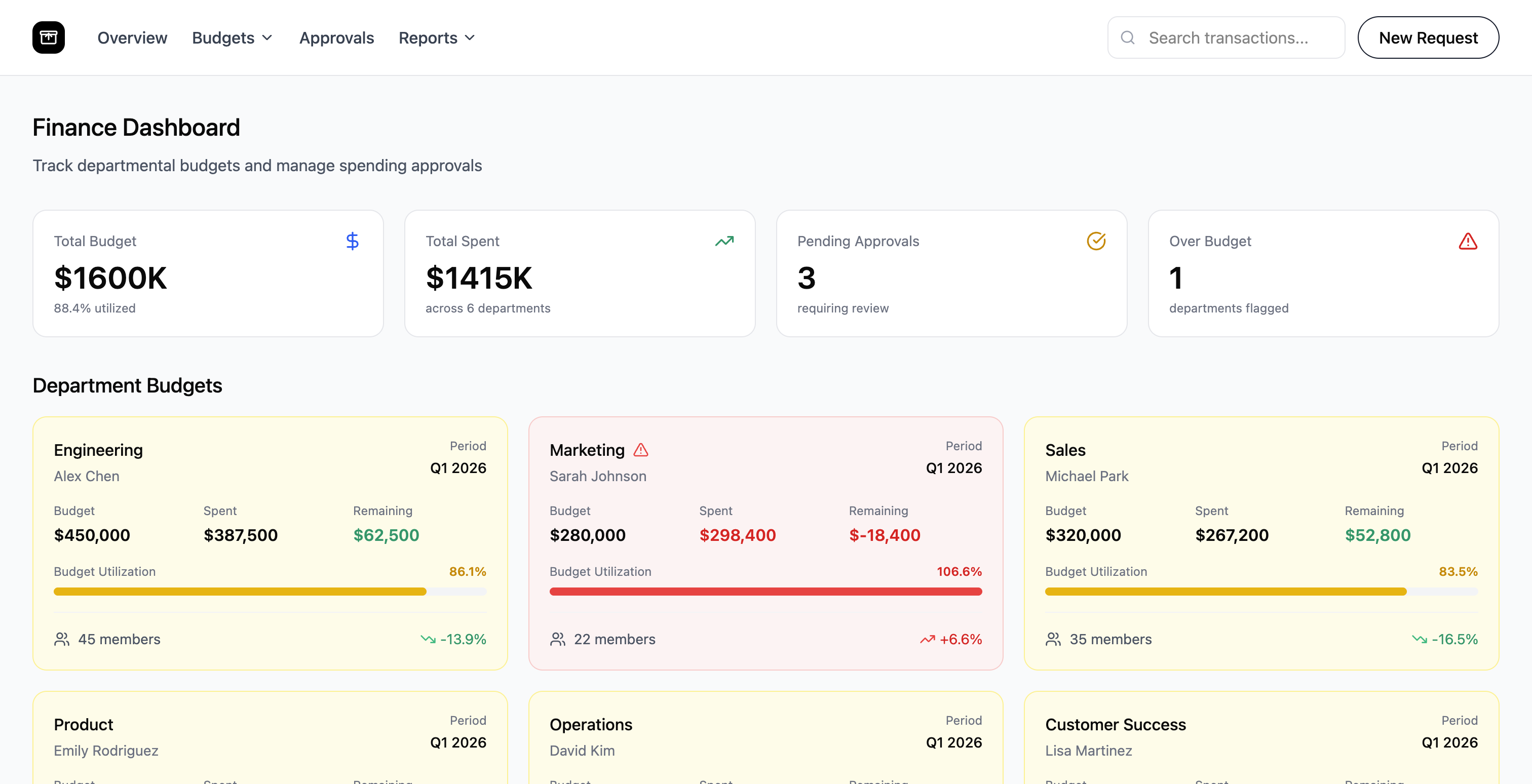 Finance dashboard with department budgets and spending approvals